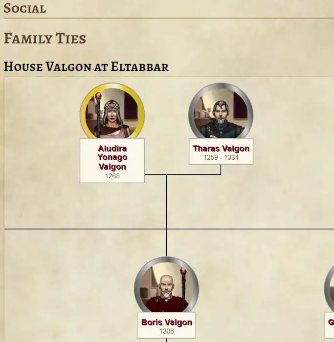 Small portraits of Aludira and Tharas Valgon are connected to each other with a horizontal line and to their son Boris with a vertical line.